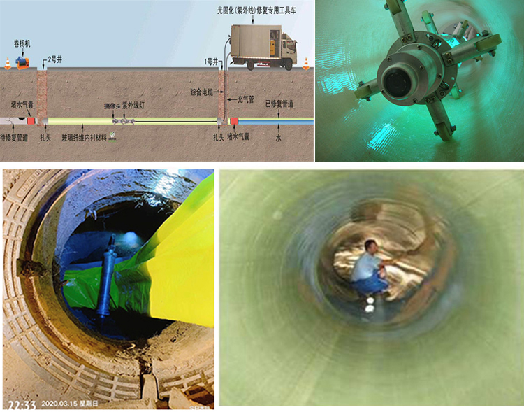 桐庐UV-CIPP内衬修复