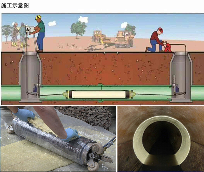 桐庐管道局部点状修复